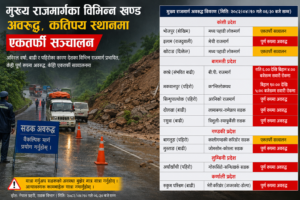 मुख्य राजमार्गका विभिन्न खण्ड अवरुद्ध, कतिपय स्थानमा एकतर्फी सञ्चालन