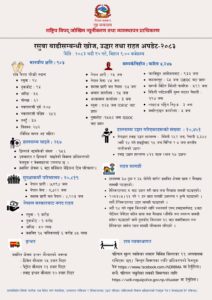 भोटेकोशी बाढी : ९०३ जनाको शव फेला, ४ हजार २४७ अझै सम्पर्कविहीन